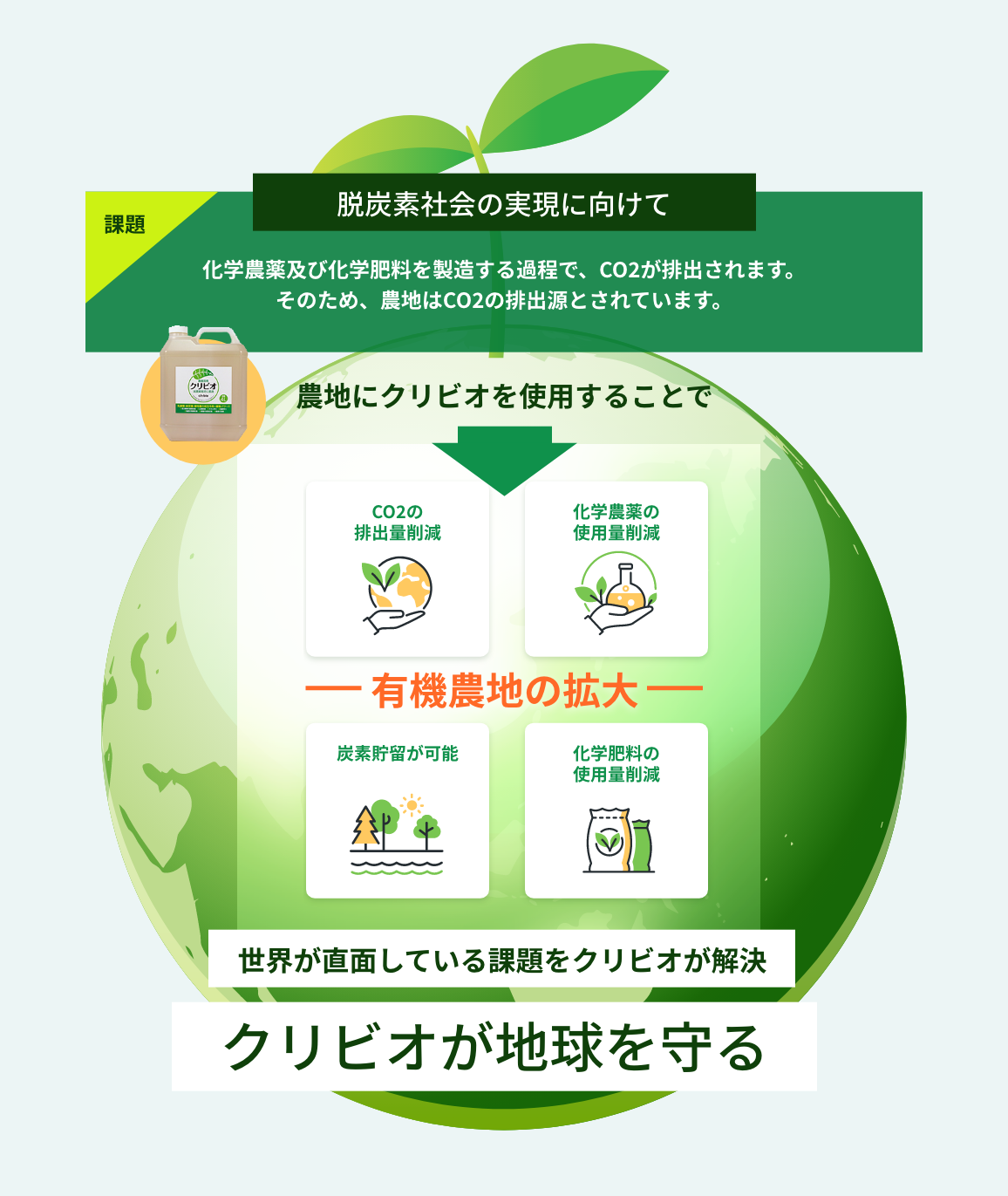 脱炭素社会の実現による有機農地の拡大について